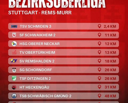 Staffeleinteilung Männer 2: Bezirksoberliga Stuttgart-Rems-Murr