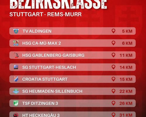 Staffeleinteilung Männer 3: Bezirksklasse Stuttgart-Rems-Murr